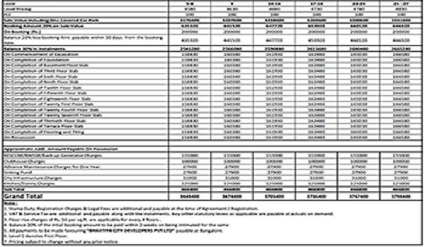 Featured Image of Brigade Citrine Payment Schedule